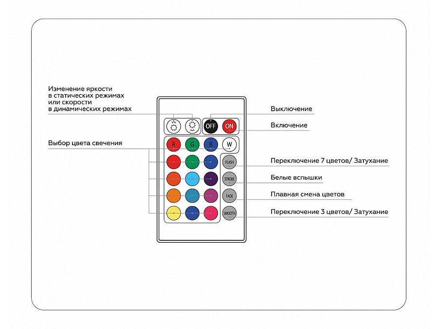 Контроллер-регулятор цвета RGB с пультом ДУ Ambrella Light GS GS11201