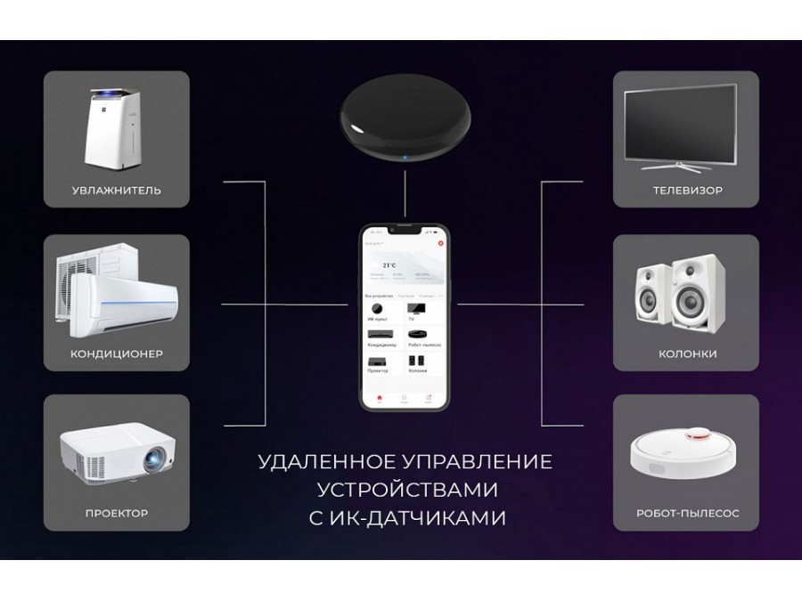 Центр управления умным домом Elektrostandard  RC004