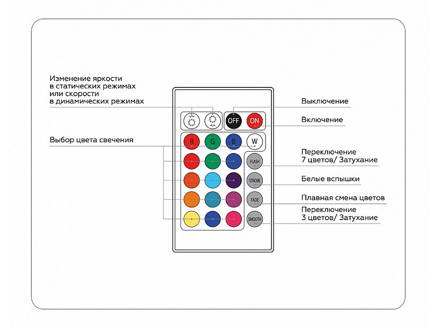 Контроллер-регулятор цвета RGB с пультом ДУ Ambrella Light GS GS11301