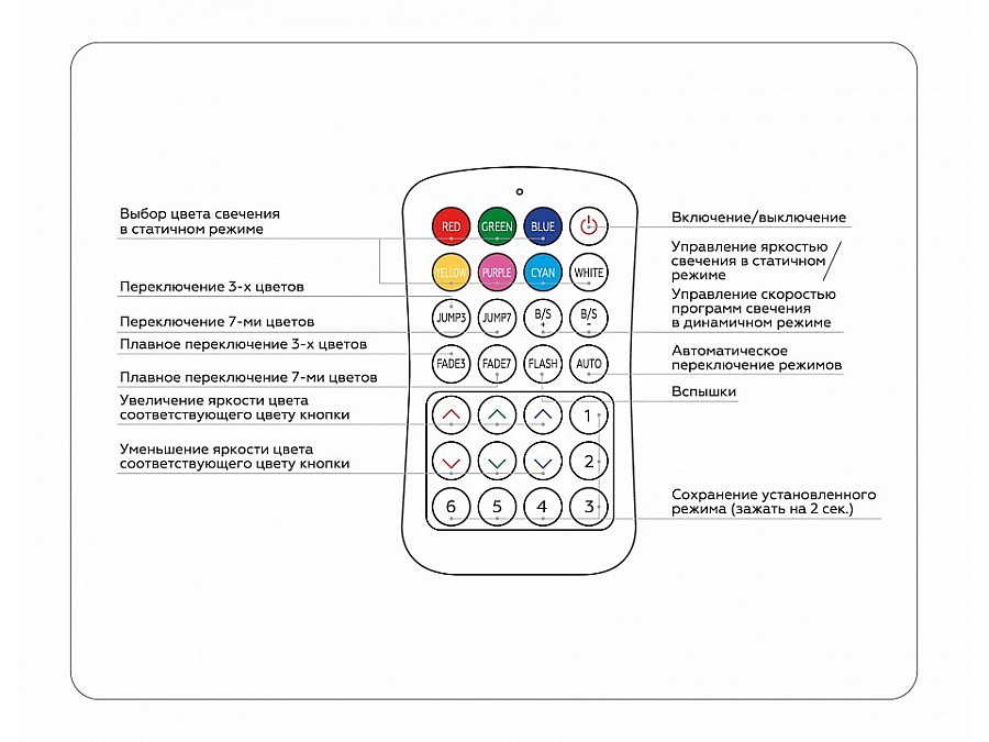 Контроллер-регулятор цвета RGB с пультом ДУ Ambrella Light GS GS11351