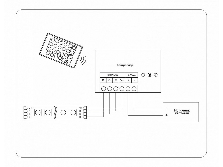 Контроллер-регулятор цвета RGB с пультом ДУ Ambrella Light GS GS11301