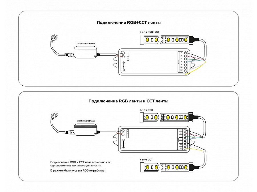 Контроллер-регулятор цвета RGBW с пультом ДУ Ambrella Light GS GS11501