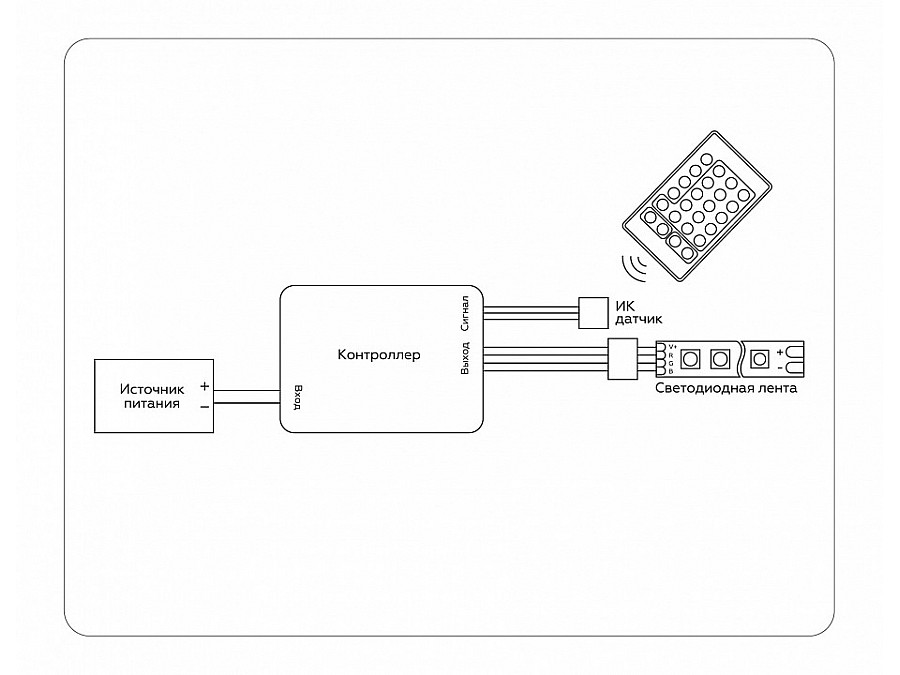 Контроллер-регулятор цвета RGB с пультом ДУ Ambrella Light GS GS11201