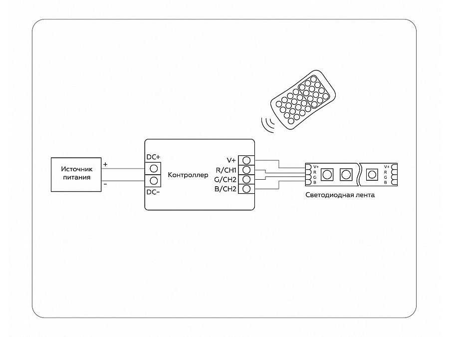 Контроллер-регулятор цвета RGB с пультом ДУ Ambrella Light GS GS11351