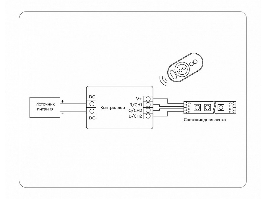 Контроллер-регулятор цвета RGB с пультом ДУ Ambrella Light GS GS11401