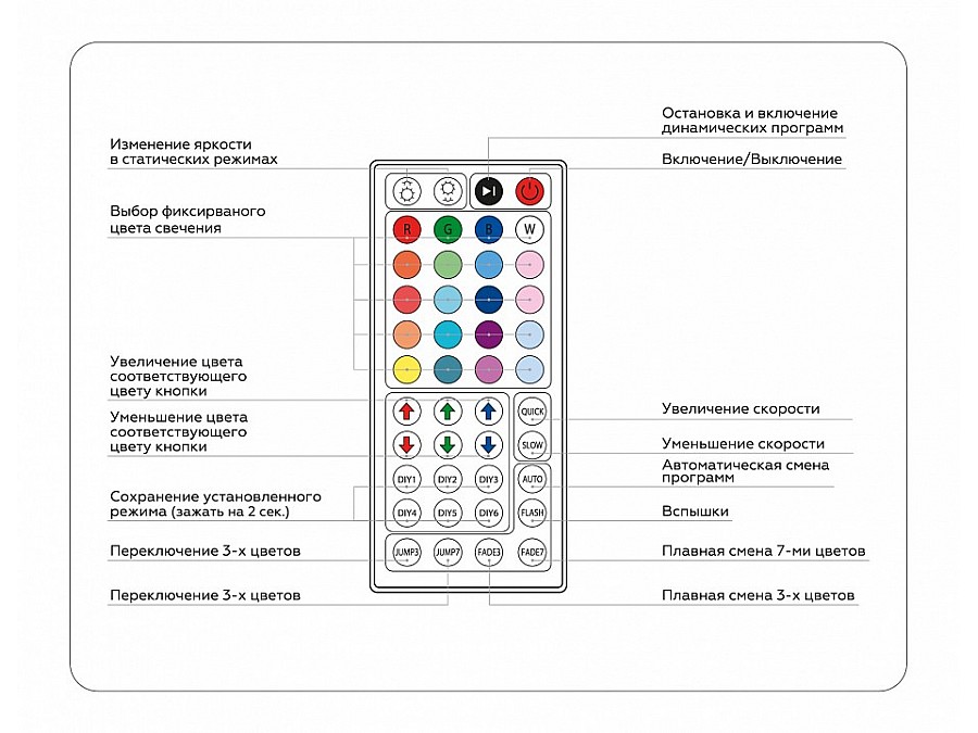 Контроллер-регулятор цвета RGB с пультом ДУ Ambrella Light GS GS11251