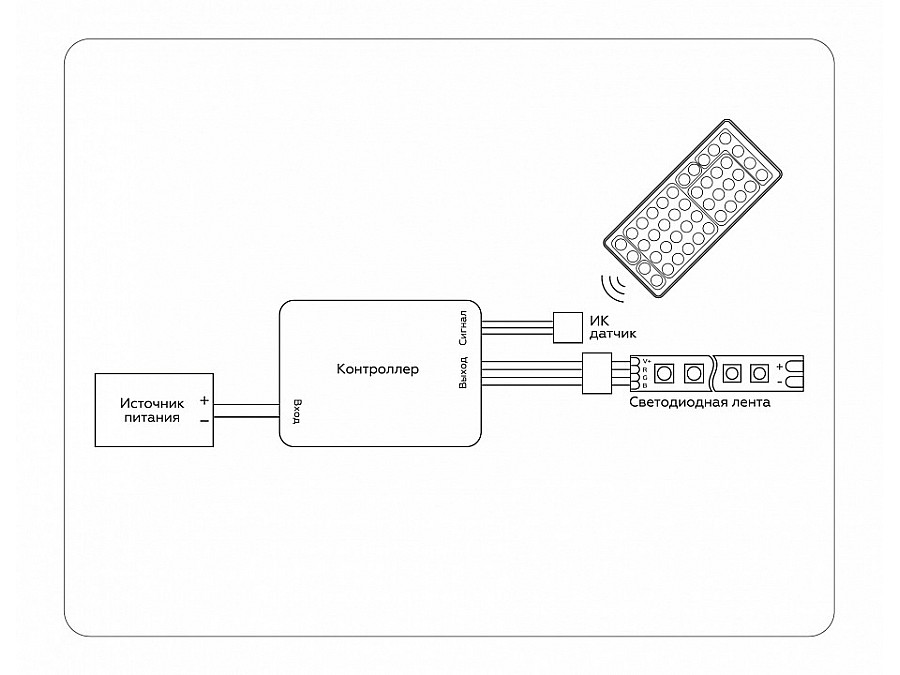 Контроллер-регулятор цвета RGB с пультом ДУ Ambrella Light GS GS11251