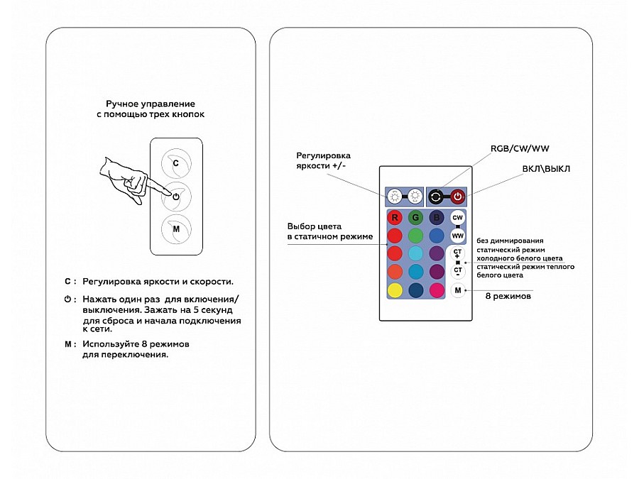 Контроллер-регулятор цвета RGBW с пультом ДУ Ambrella Light GS GS11601