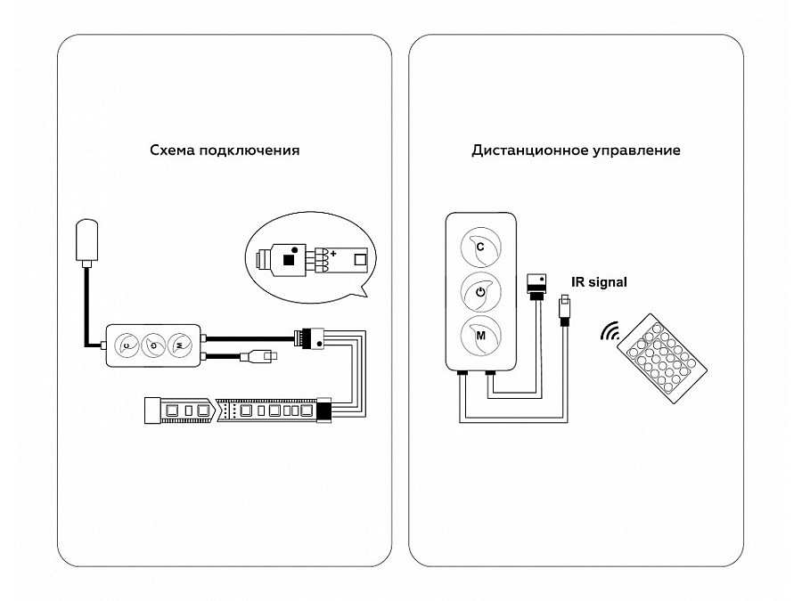 Контроллер-регулятор цвета RGBW с пультом ДУ Ambrella Light GS GS11601