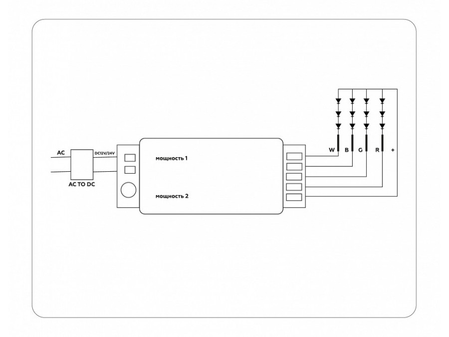 Контроллер-регулятор цвета RGBW с пультом ДУ Ambrella Light GS GS11451