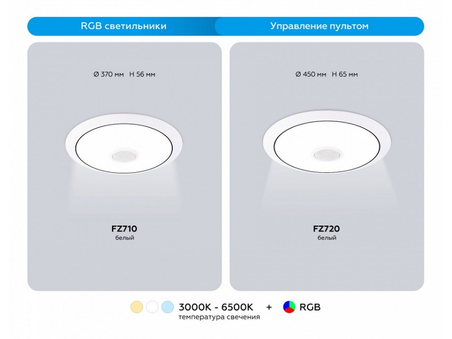 Накладной светильник Ambrella Light  FZ710