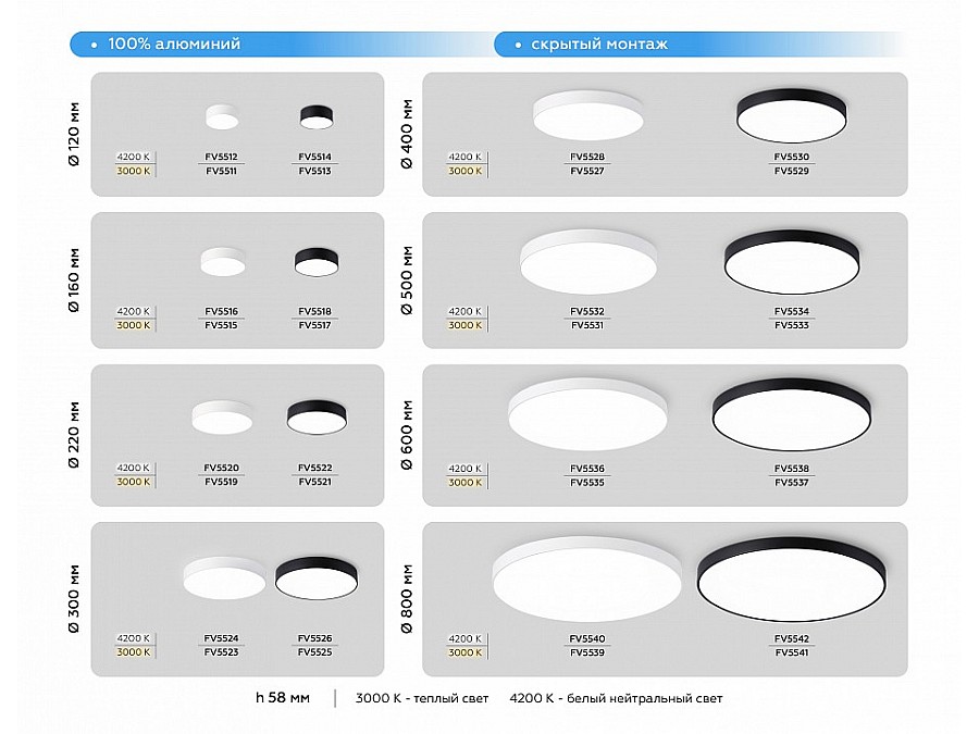 Накладной светильник Ambrella Light FV FV5517