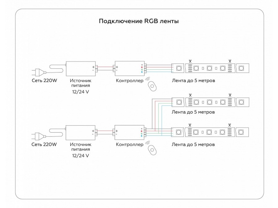 Лента светодиодная Ambrella Light GS GS4402