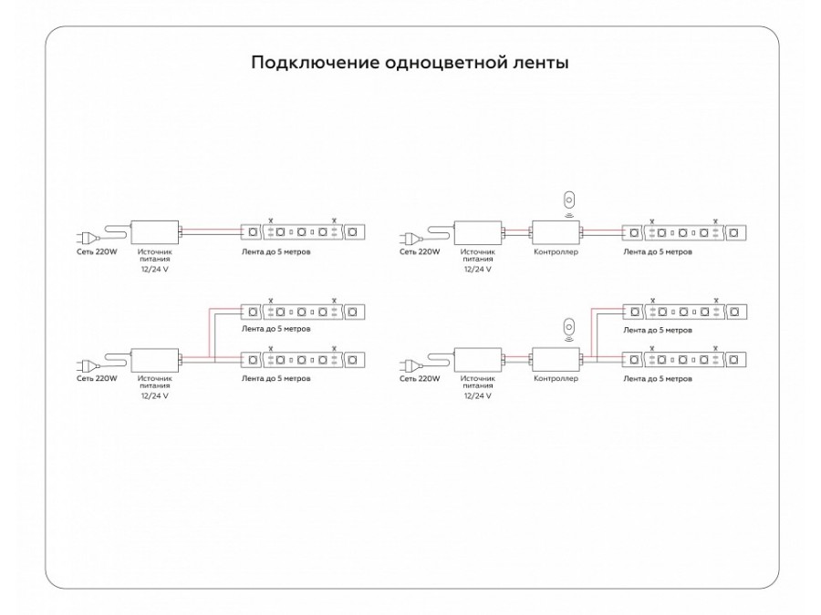 Лента светодиодная Ambrella Light GS GS4653