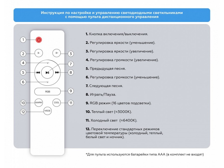 Накладной светильник Ambrella Light ORBITAL FZ1615